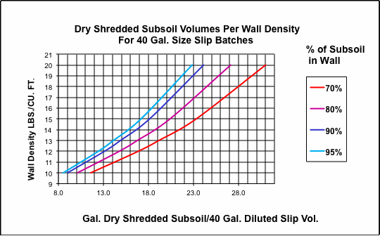 Density to volume chart